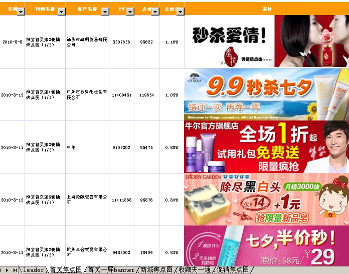 淘宝网广告点击率