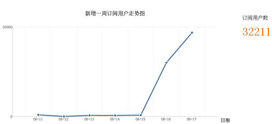 微淘运营、引粉、推广日记