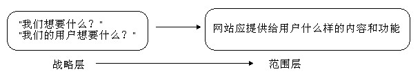 网站如何做好用户体验（二）