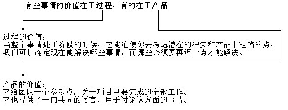 网站如何做好用户体验（二）