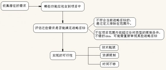 网站如何做好用户体验（二）