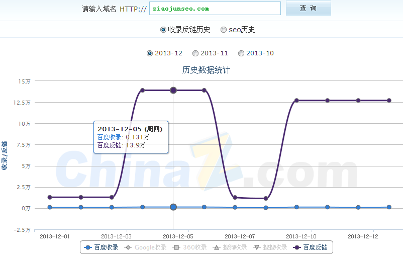 肖俊SEO博客的收录和反链数据变化