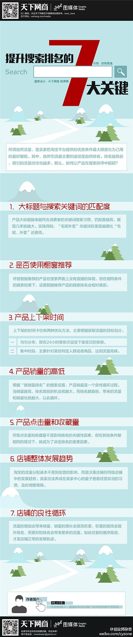 搜索引擎排名 自然排名 自然流量 淘宝平台