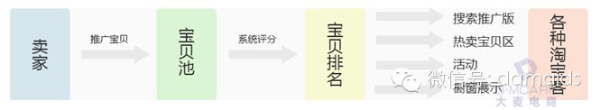 淘宝客 淘宝运营 精准营销 淘宝客推广