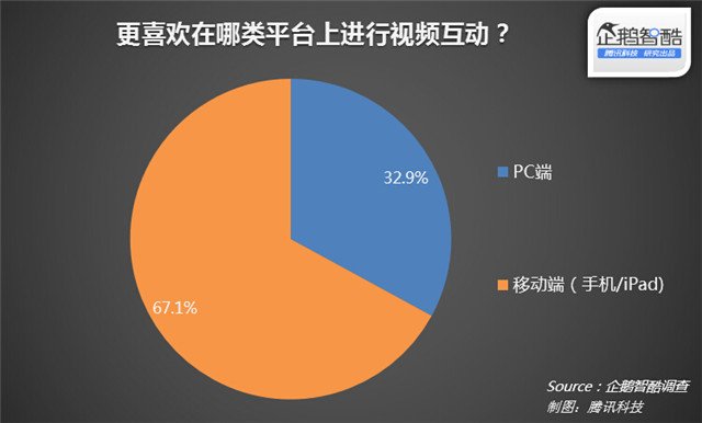 视频网站 网站运营 用户参与感 视频网站运营