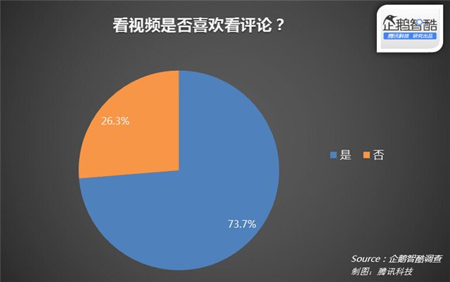 视频网站 网站运营 用户参与感 视频网站运营