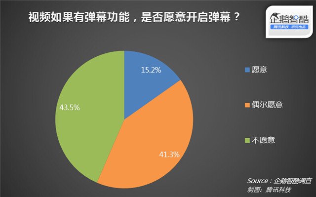 视频网站 网站运营 用户参与感 视频网站运营