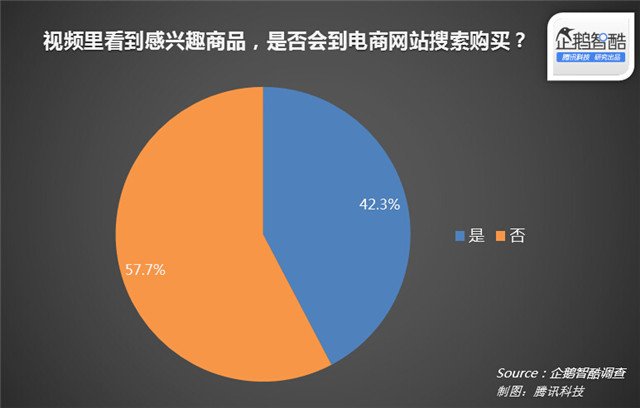 视频网站 网站运营 用户参与感 视频网站运营