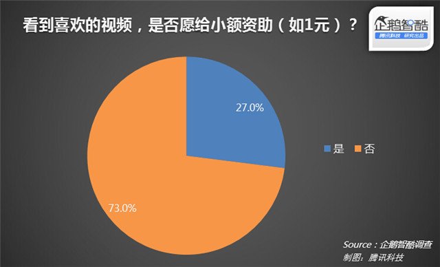 视频网站 网站运营 用户参与感 视频网站运营