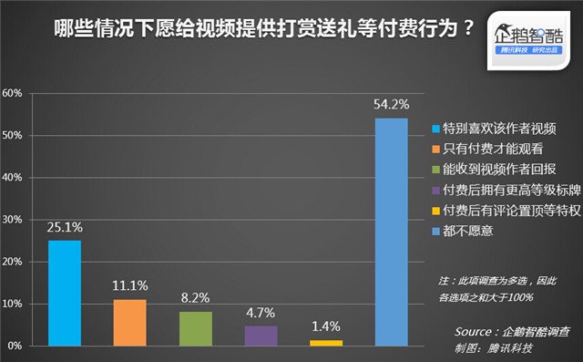 视频网站 网站运营 用户参与感 视频网站运营