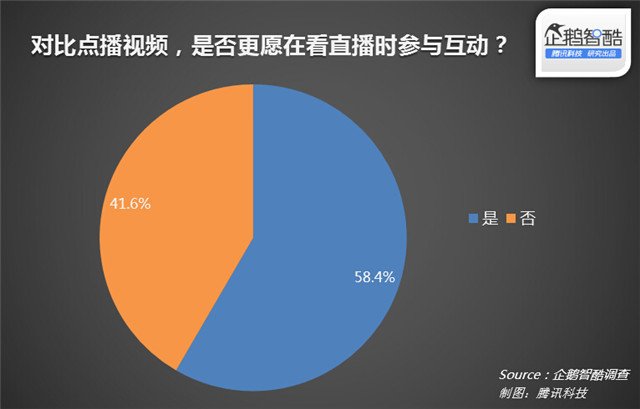 视频网站 网站运营 用户参与感 视频网站运营