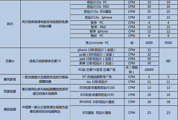 广告投放 网络视频 视频网站广告