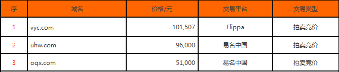 域名投资 域名交易 双拼域名