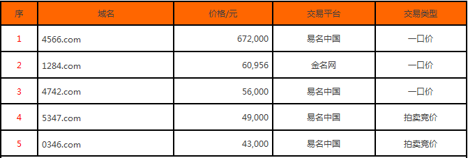 域名投资 域名交易 双拼域名