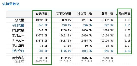 网站优化 百度竞价 产品推广 网站盈利