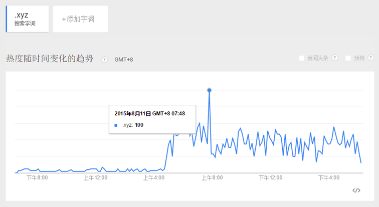 谷歌域名 .xyz域名 域名注册