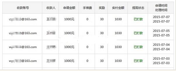 一个7年的个人博客是如何日赚千元的？