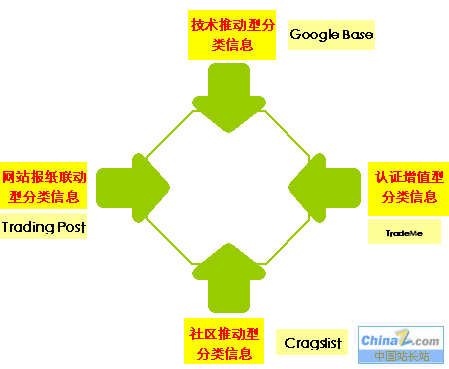 点此在新窗口中查看原始图片