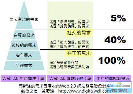 点此在新窗口中查看原始图片