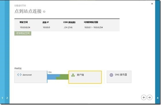 混合云平台 VPN技术 WindowsAzure