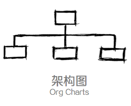 产品经理必须掌握思维可视化的4类模型