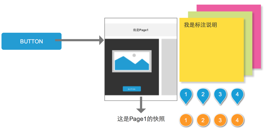 更快，更爽的制作原型-Axure RP 8.0beta初体验