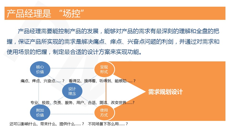 PPT概括丨产品经理究竟是“神马”！