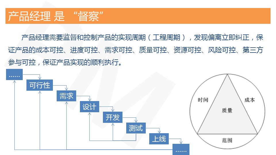PPT概括丨产品经理究竟是“神马”！
