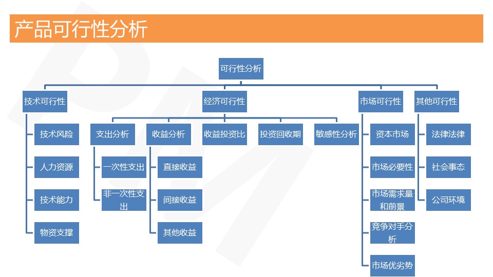 PPT概括丨产品经理究竟是“神马”！
