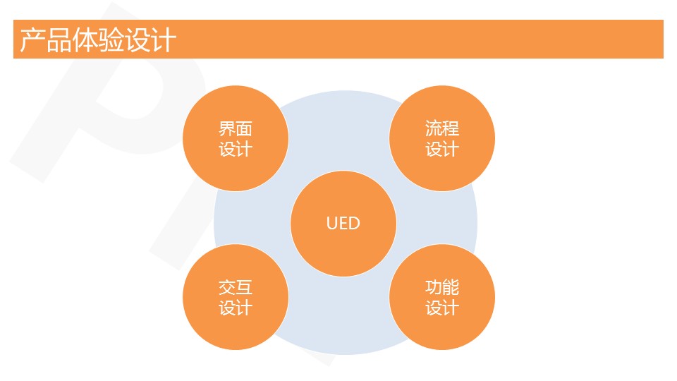 PPT概括丨产品经理究竟是“神马”！