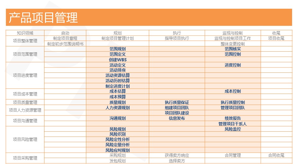 PPT概括丨产品经理究竟是“神马”！