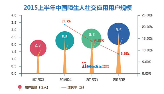 陌生人社交应用 移动互联网