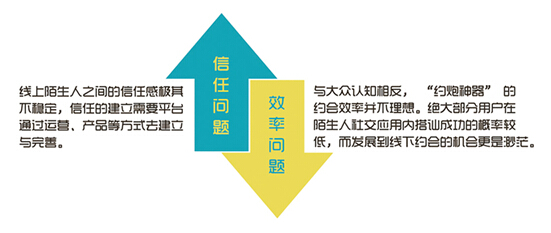 陌生人社交应用 移动互联网