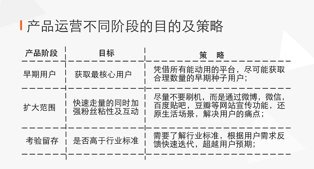 微博运营模式 微信运营模式 微博微信营销