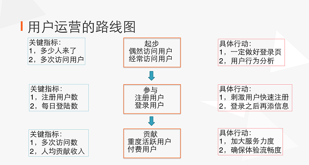 微博运营模式 微信运营模式 微博微信营销