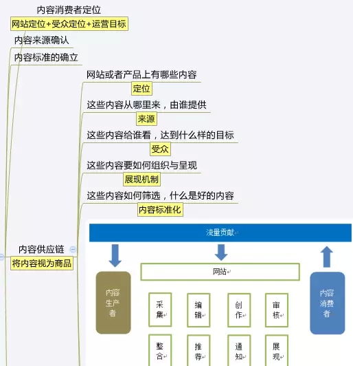 一篇文章让你知道什么是运营！