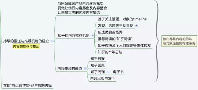 一篇文章让你知道什么是运营！