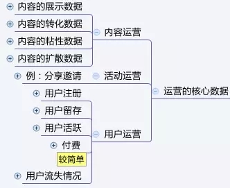 一篇文章让你知道什么是运营！