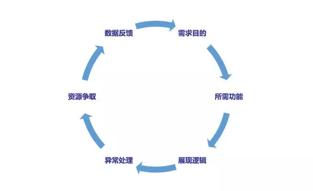 PRD做不好，评审就是在直播吃翔