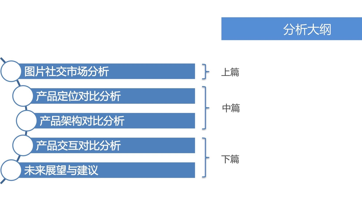 图片社交正当时：in & nice 史上最详细产品分析报告