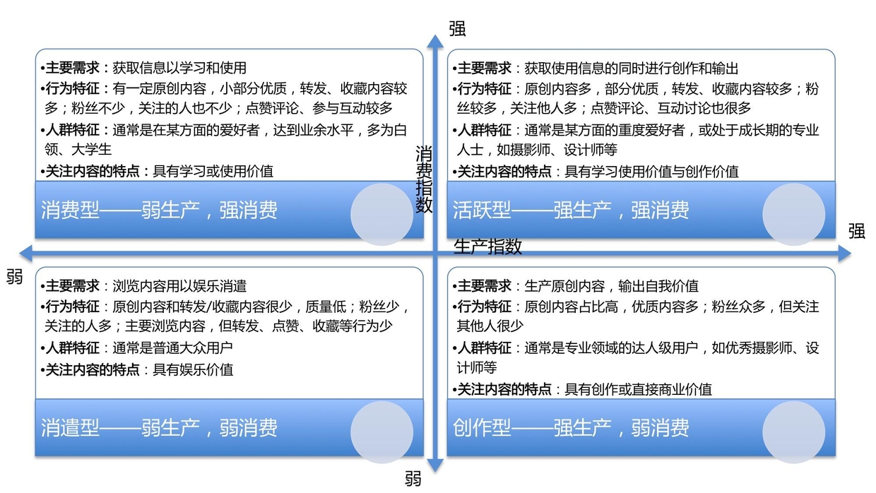 图片社交正当时：in & nice 史上最详细产品分析报告