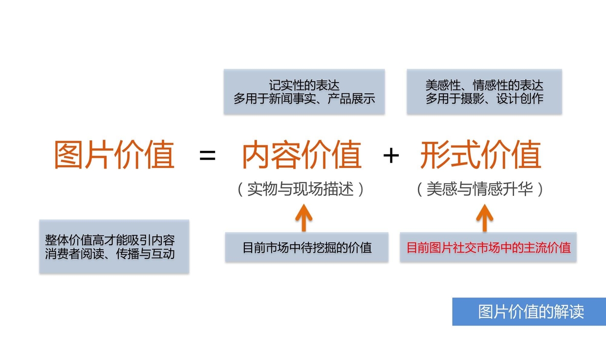 图片社交正当时：in & nice 史上最详细产品分析报告