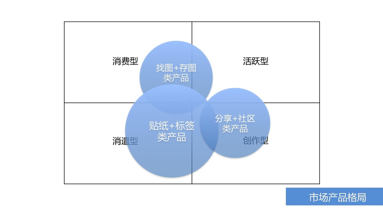 图片社交正当时：in & nice 史上最详细产品分析报告