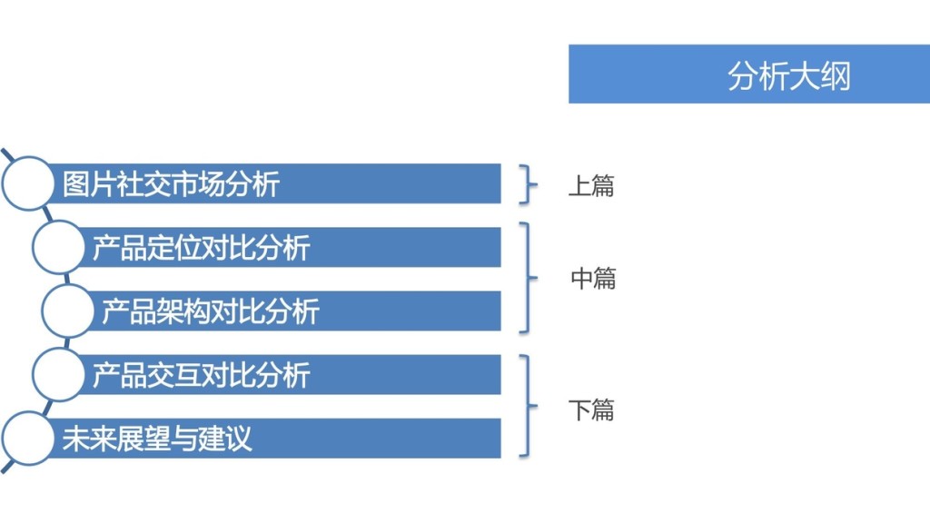 图片社交产品 图片社交nice 图片社交in