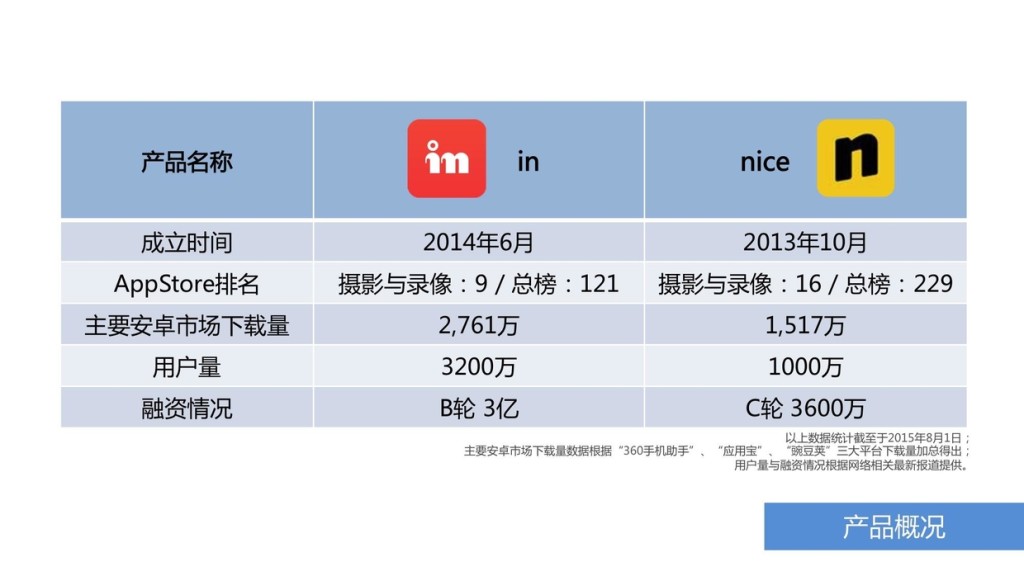 图片社交产品 图片社交nice 图片社交in