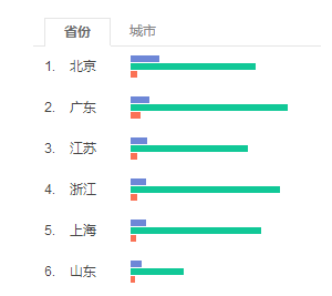 下厨房菜谱 竞品分析报告 豆果美食