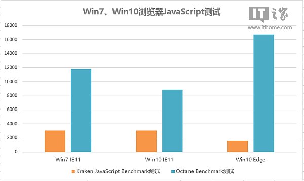 Windows 7和Windows 10系统全面对比评测