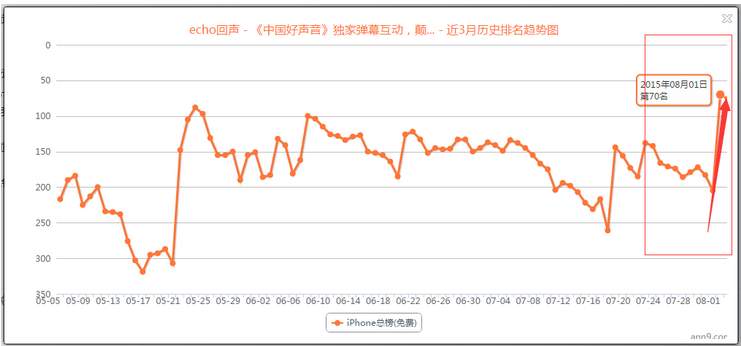 APP推广 APP推广策略 app推广方案