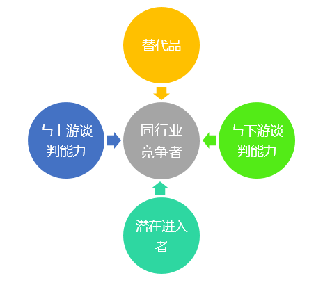 唯品会产品分析报告