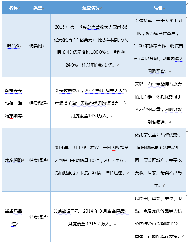 唯品会产品分析报告